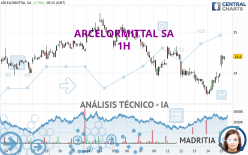 ARCELORMITTAL SA - 1H