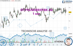 DT.PFANDBRIEFBK AG - 1 uur