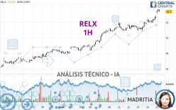 RELX - 1H