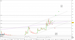 AVENIR TELECOM - Journalier