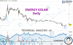 ENERGY SOLAR - Daily