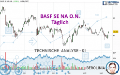 BASF SE NA O.N. - Journalier