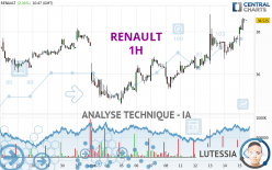 RENAULT - 1 uur