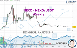 NEXO - NEXO/USDT - Weekly