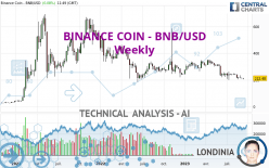 BINANCE COIN - BNB/USD - Weekly