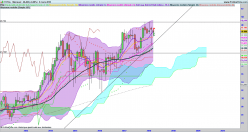 TOTALENERGIES - Monthly