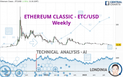 ETHEREUM CLASSIC - ETC/USD - Wekelijks