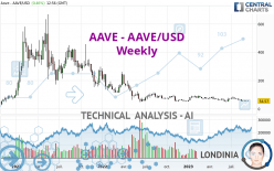 AAVE - AAVE/USD - Settimanale