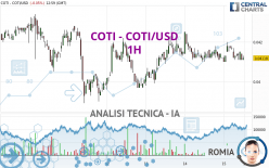 COTI - COTI/USD - 1H