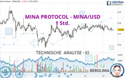 MINA PROTOCOL - MINA/USD - 1 Std.