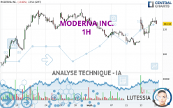 MODERNA INC. - 1H