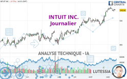 INTUIT INC. - Diario