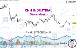 CNH INDUSTRIAL - Giornaliero