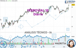 FERROVIAL SE - Journalier