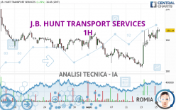 J.B. HUNT TRANSPORT SERVICES - 1H