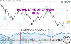 ROYAL BANK OF CANADA - Daily