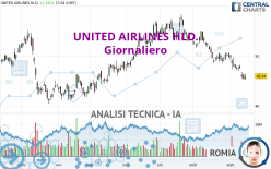 UNITED AIRLINES HLD. - Giornaliero