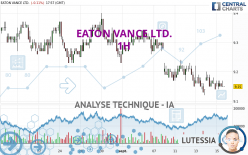 EATON VANCE LTD. - 1H