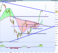 DOW JONES INDUSTRIAL AVERAGE - 1H