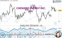 CHENIERE ENERGY INC. - 1H