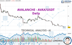 AVALANCHE - AVAX/USDT - Täglich