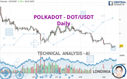 POLKADOT - DOT/USDT - Täglich