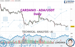 CARDANO - ADA/USDT - Daily