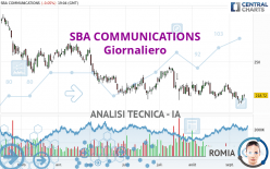 SBA COMMUNICATIONS - Giornaliero