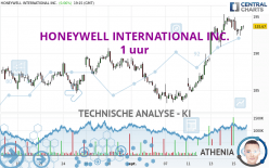 HONEYWELL INTERNATIONAL INC. - 1 uur