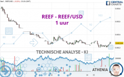 REEF - REEF/USD - 1 uur
