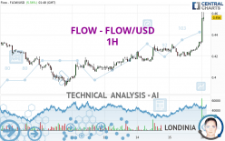 FLOW - FLOW/USD - 1H