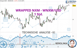 WRAPPED NXM - WNXM/USD - 1 Std.