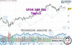 SPDR S&P 500 - Journalier