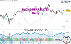 DAX40 PERF INDEX - Dagelijks