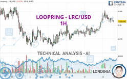 LOOPRING - LRC/USD - 1H