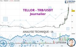 TELLOR - TRB/USDT - Journalier