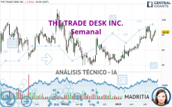 THE TRADE DESK INC. - Semanal