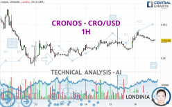 CRONOS - CRO/USD - 1 Std.