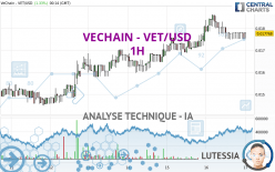 VECHAIN - VET/USD - 1H