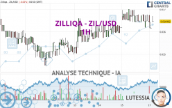 ZILLIQA - ZIL/USD - 1H