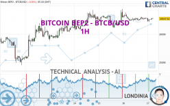 BITCOIN BEP2 - BTCB/USD - 1H