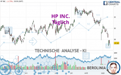 HP INC. - Täglich