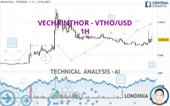 VECHAINTHOR - VTHO/USD - 1H