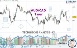 AUD/CAD - 1 Std.