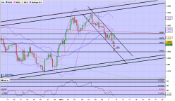 EUR/GBP - 4H