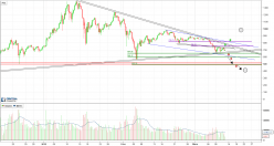 ETHEREUM - ETH/USD - 8H