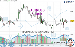 AUD/USD - 15 min.