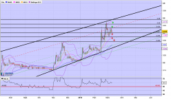 AVENIR TELECOM - Journalier