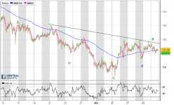 EUR/JPY - 1 uur