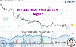 BET-AT-HOME.COM AG O.N. - Täglich